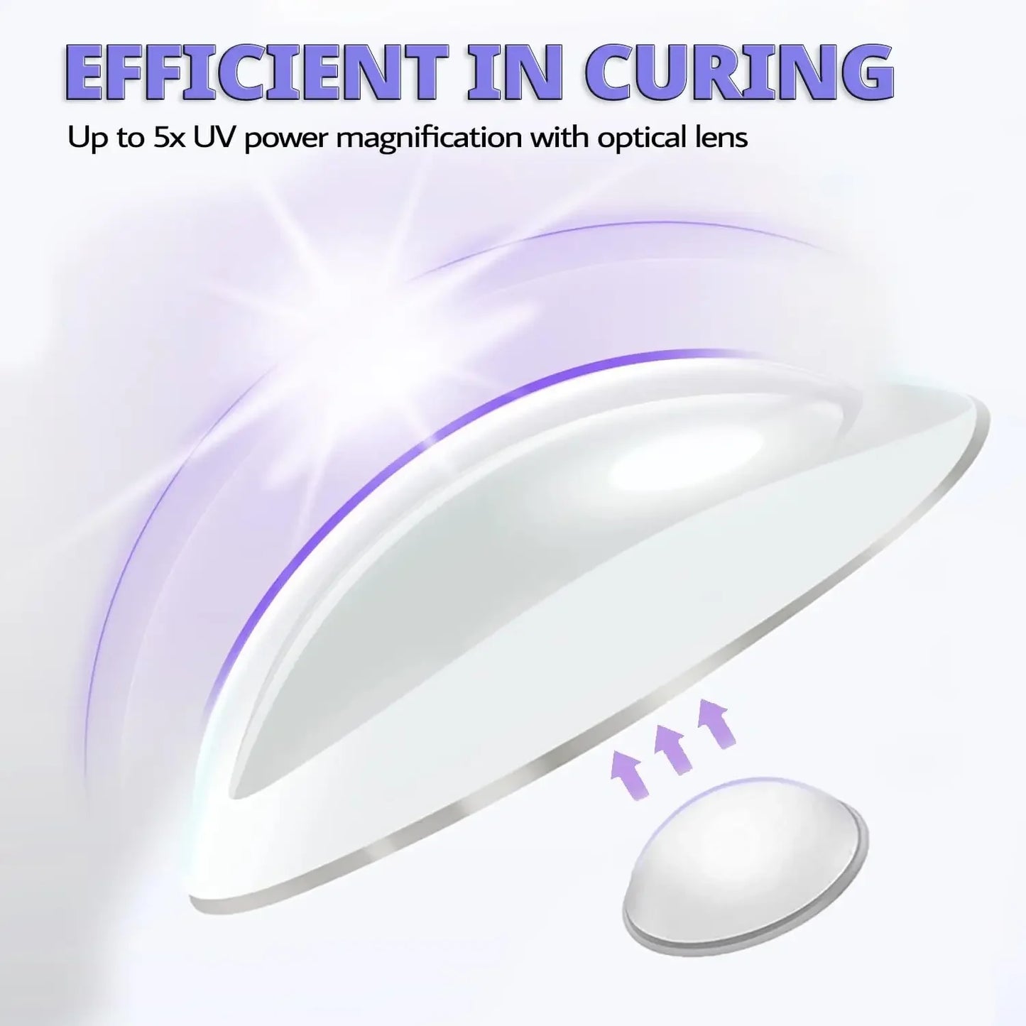 Mini Lámpara LED UV Portátil para Uñas