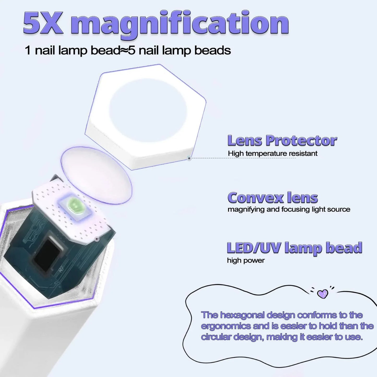 Mini Lámpara LED UV Portátil para Uñas