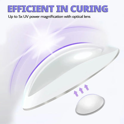 Mini Lámpara LED UV Portátil para Uñas